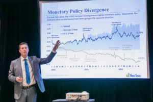 Craig DIsmuke shares his take on the current state of the economy.